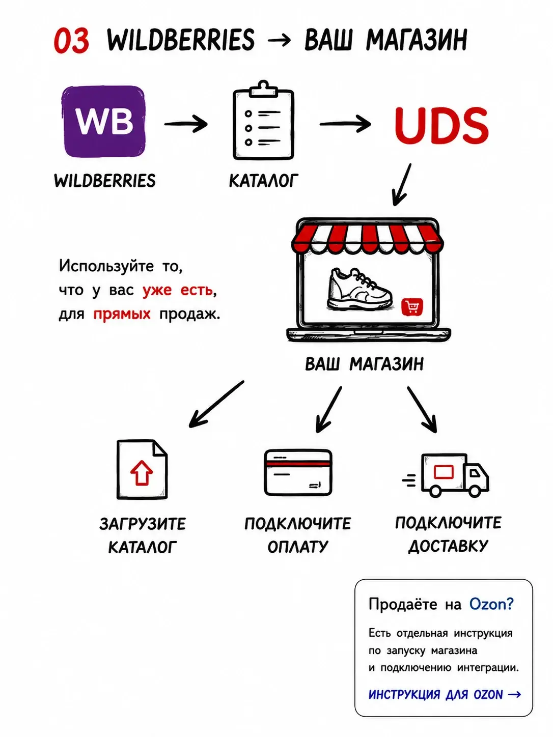 Загрузка каталога Wildberries в собственный интернет-магазин UDS
