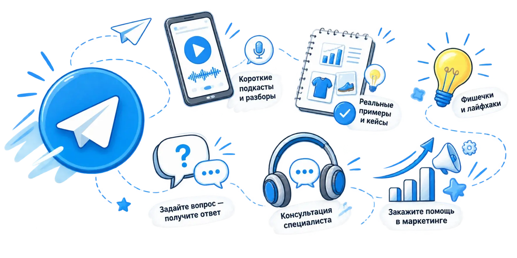 Подкасты, кейсы, советы, вопросы и помощь специалистов в Telegram-канале UDS Consulting